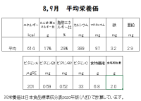 平均栄養価.png