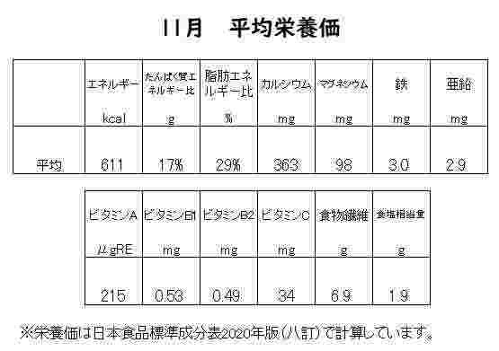 平均栄養価2.jpg